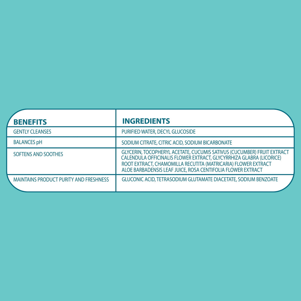 Choice Fragrance-Free Baby Wipes, 1200 Count (Select for More Options)