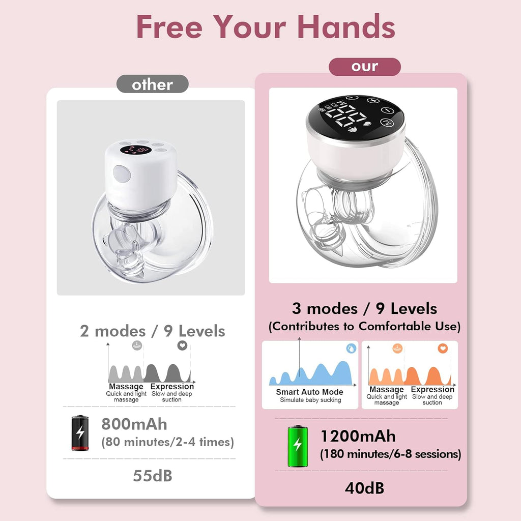 Wearable Breast Pump Hands Free of Longer Battery Life & LED Display, Portable Electric Breast Pump with 3 Modes & 9 Levels & Low Noise, 24 Mm Flange, 2 Pcs White